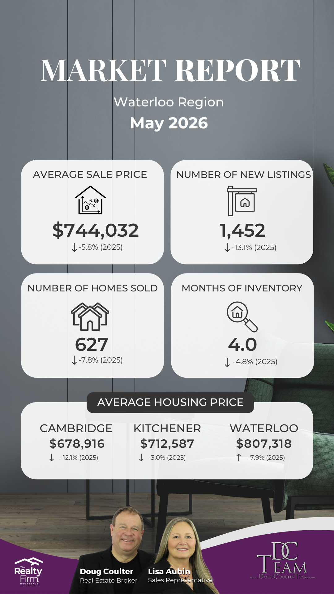 May 2026 Market Report Kitchener Waterloo Cambridge