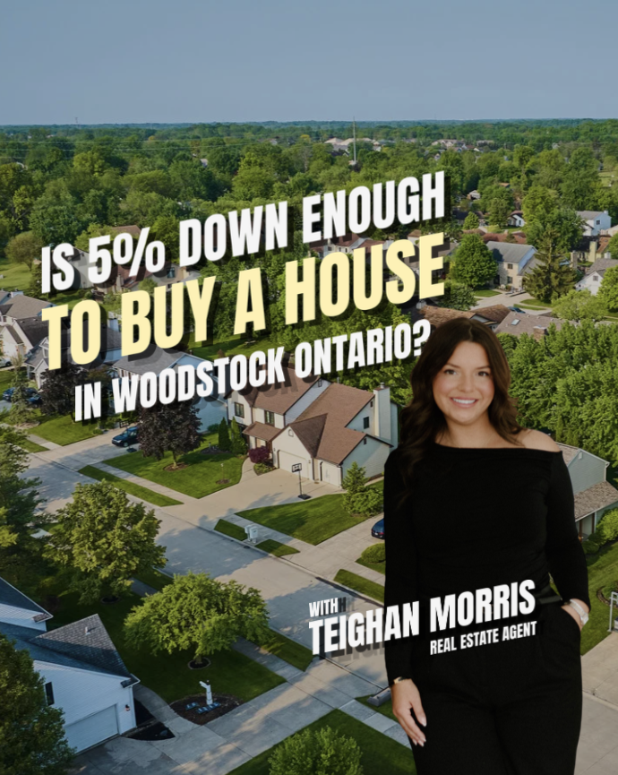 How Much Downpayment Do You Need To Buy A House in Woodstock...