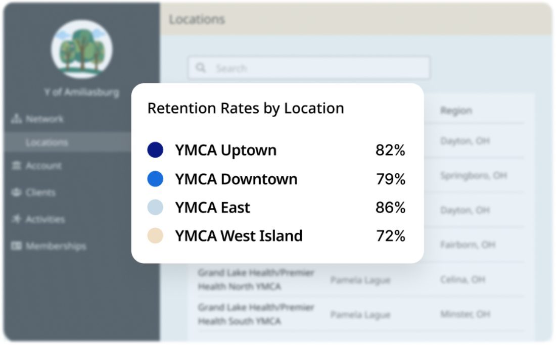 Multi locations retention rates by location EN