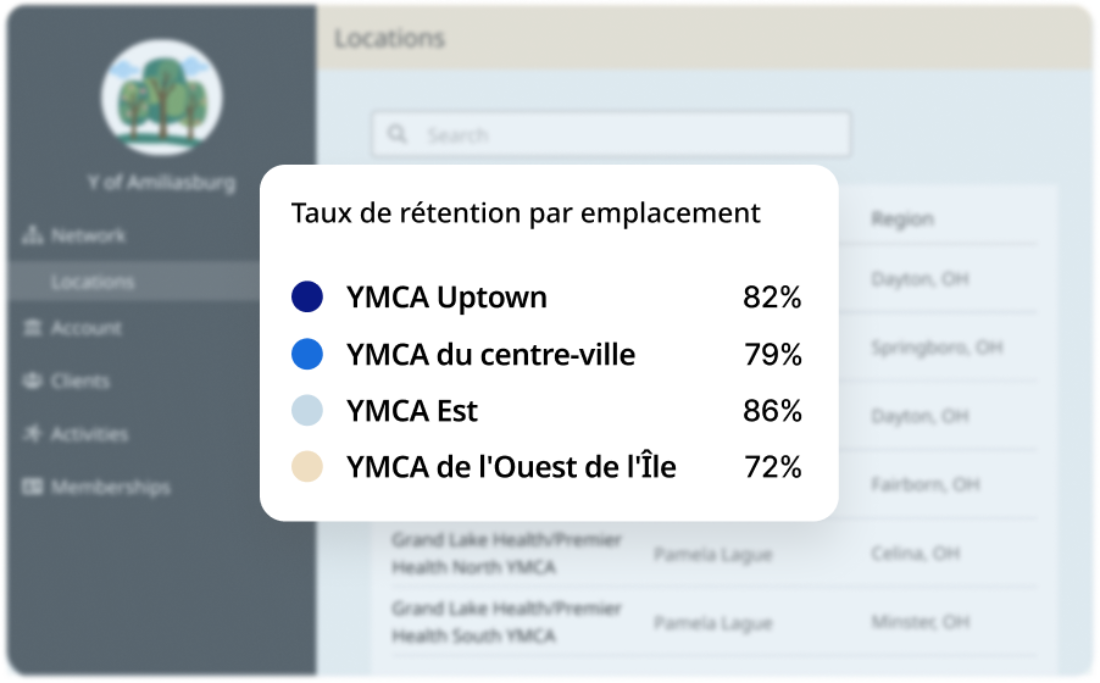 Multi locations retention rates by location FR