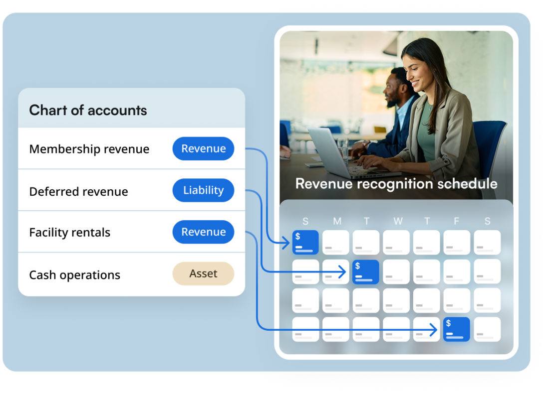 Chart of account large with schedule 2 EN
