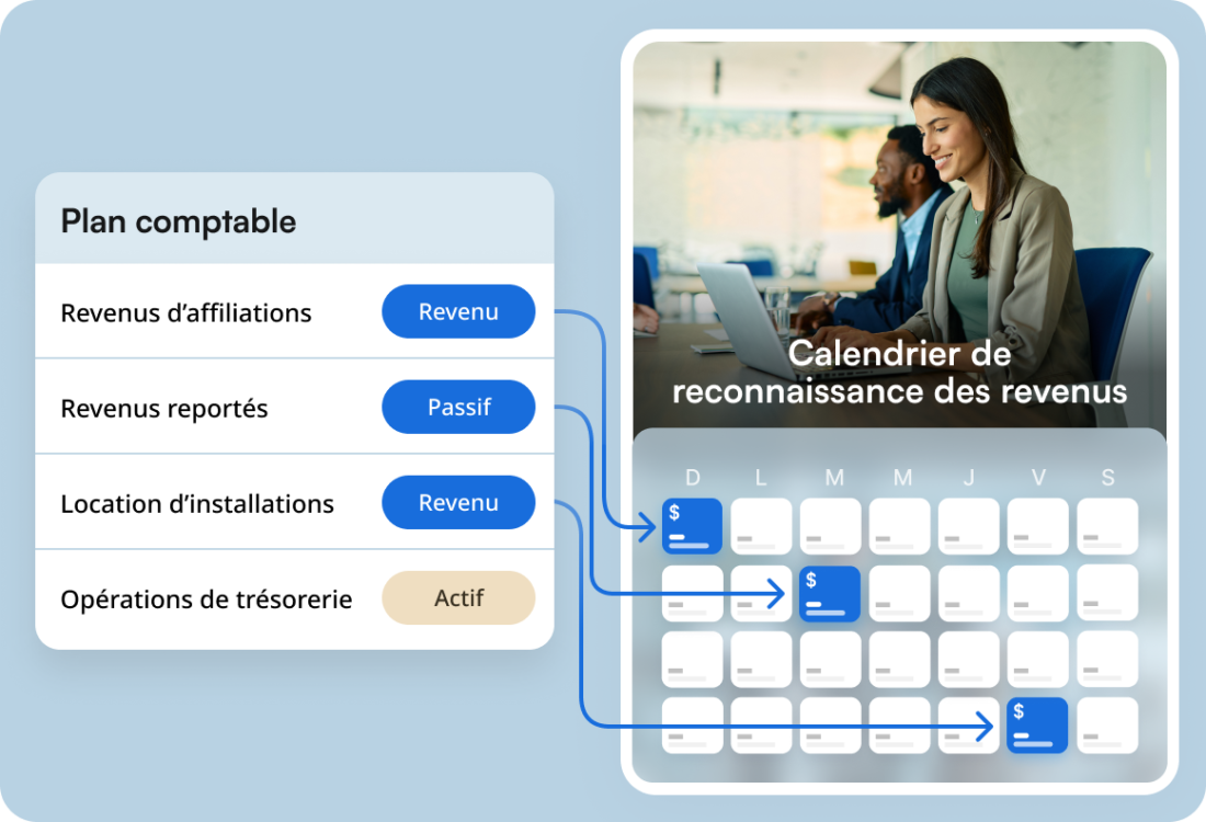 Plan comptable large with schedule 2 FR
