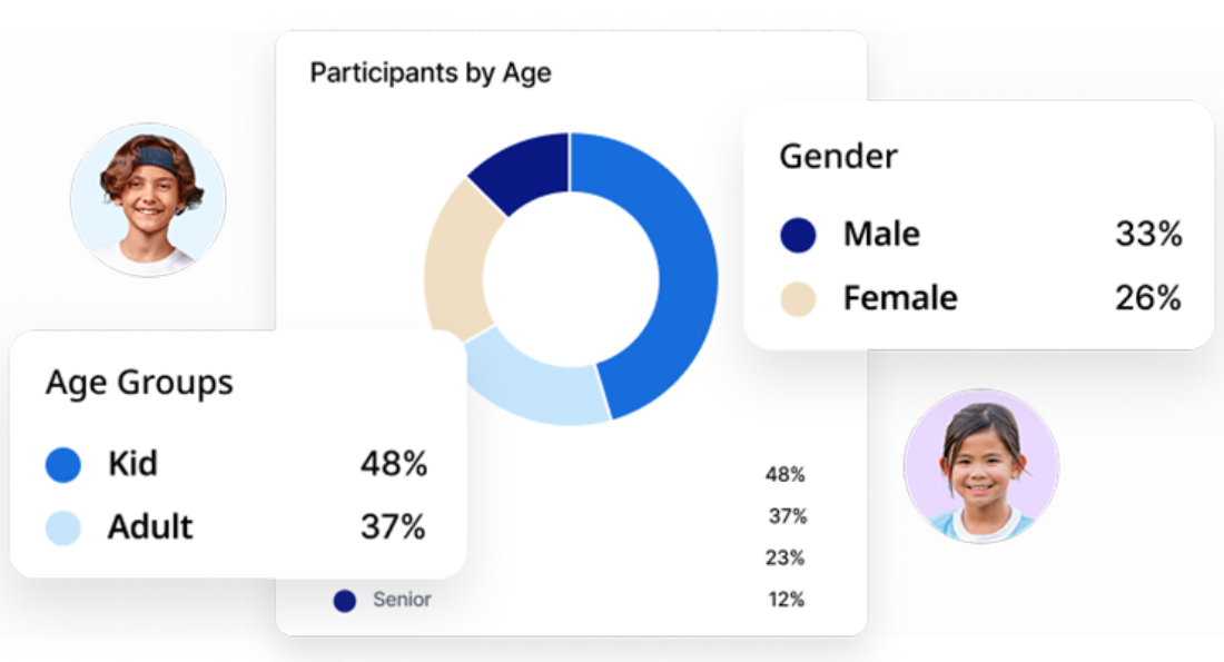 Smartrec analytics demographics en cropped