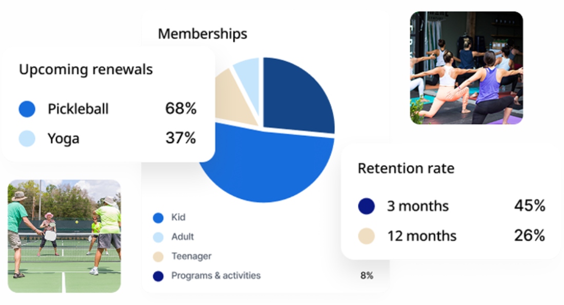 Smartrec analytics membership en cropped