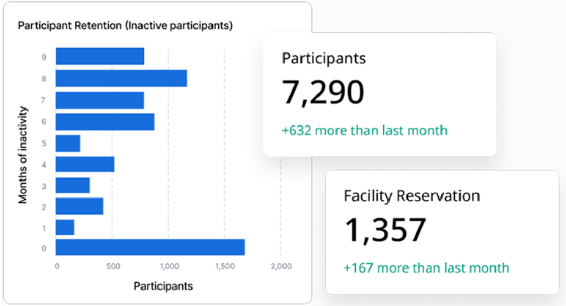 Smartrec analytics retention en cropped