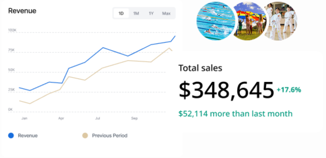Smartrec revenue small en