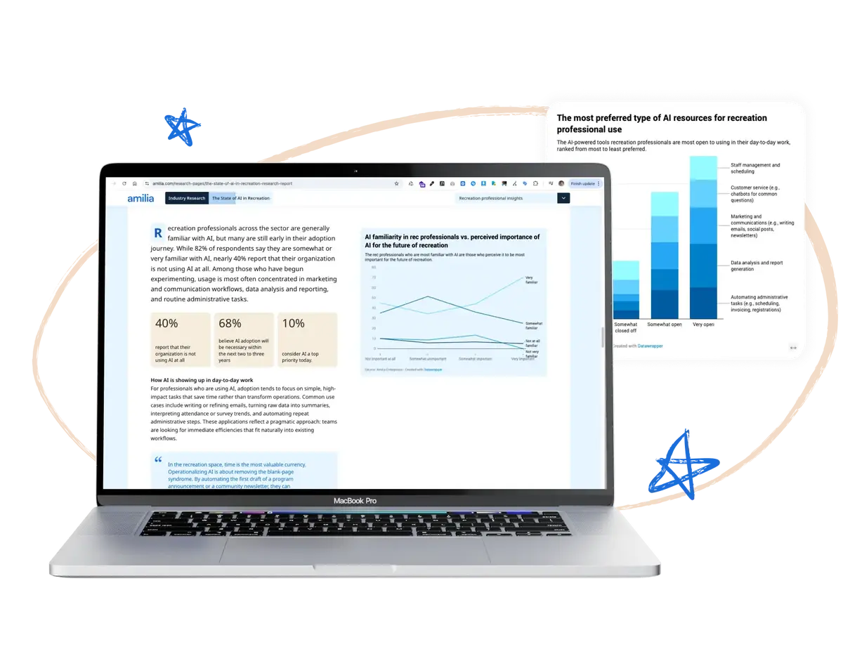 Amilia AI in Recreation Laptop 1 Graph