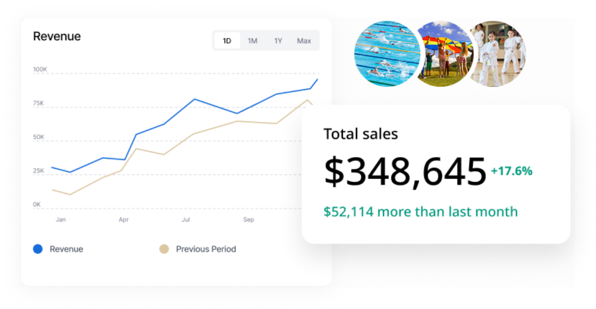 Smartrec analytics revenue en