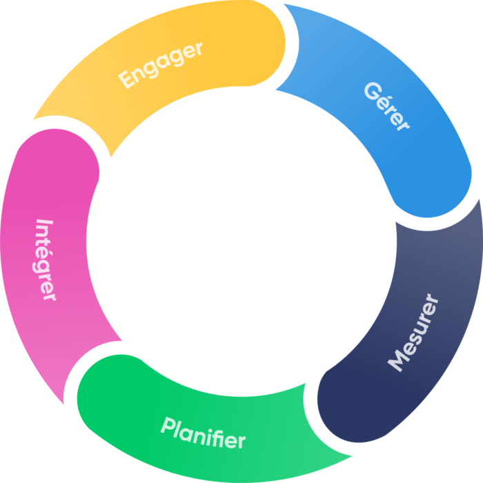 Benefits Wheel FR