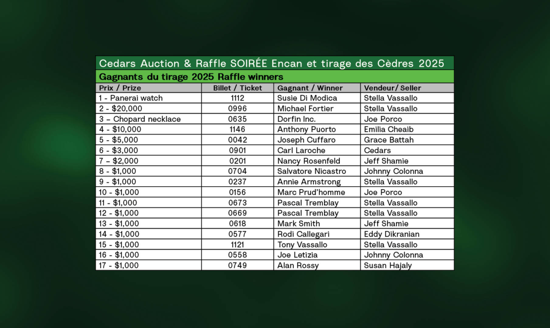 Raffle 2025 Winners Event Carousel3