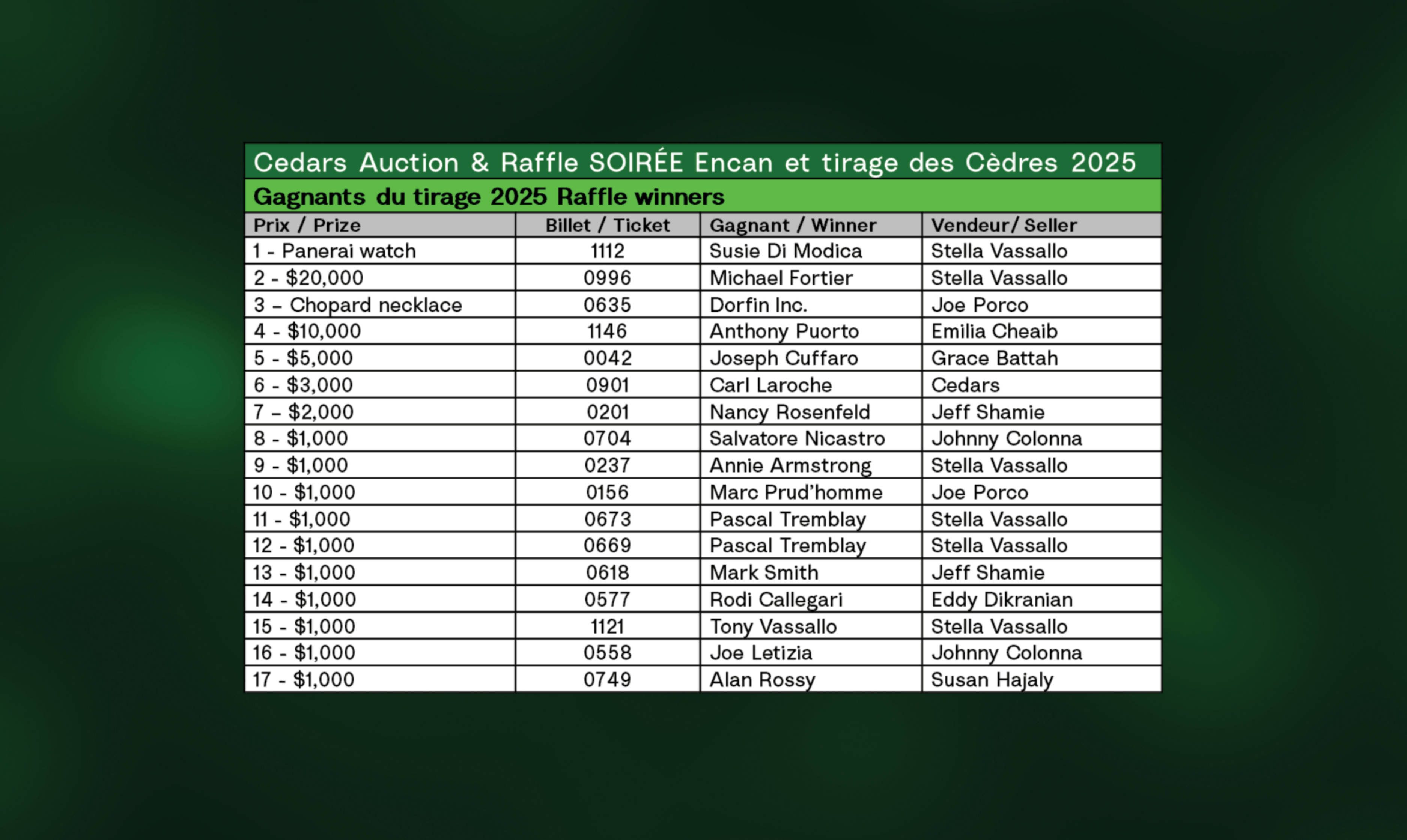 Raffle 2025 Winners Event Carousel3