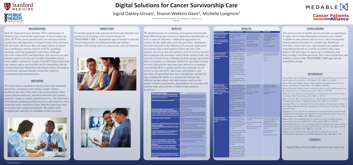 Digital Solutions for Cancer Survivorship Care Digital Solutions for Cancer Survivorship Care