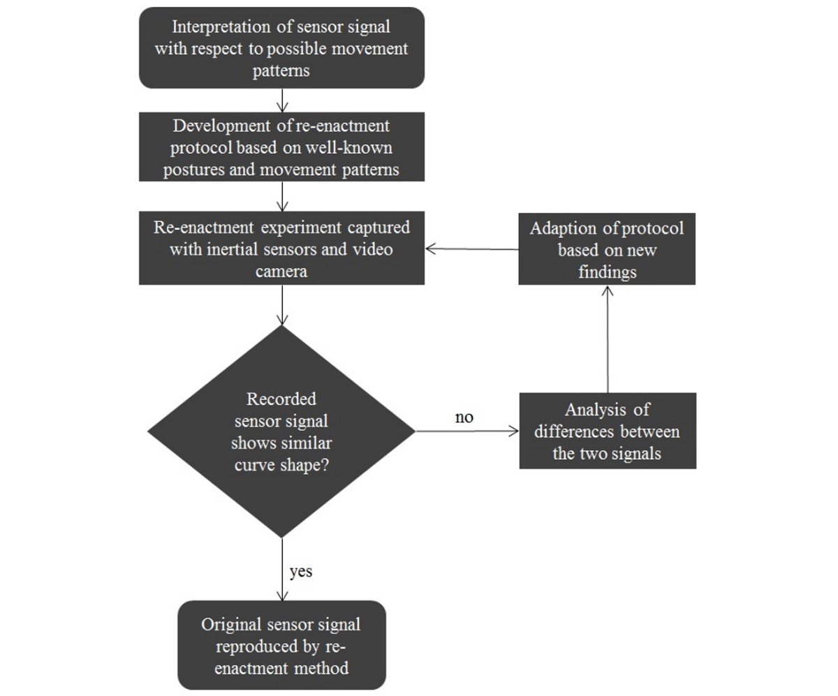 new balance 711 kinderen bruin