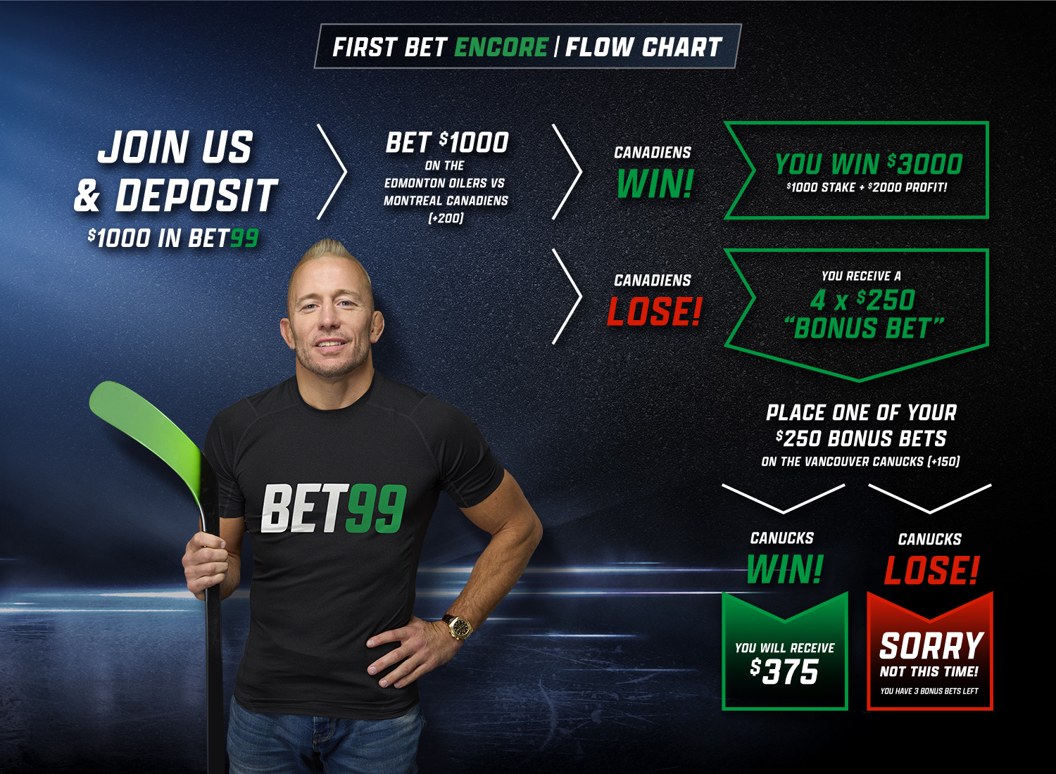 Bet99 App Casino Club: Exclusive Canadian Online Casino Experience