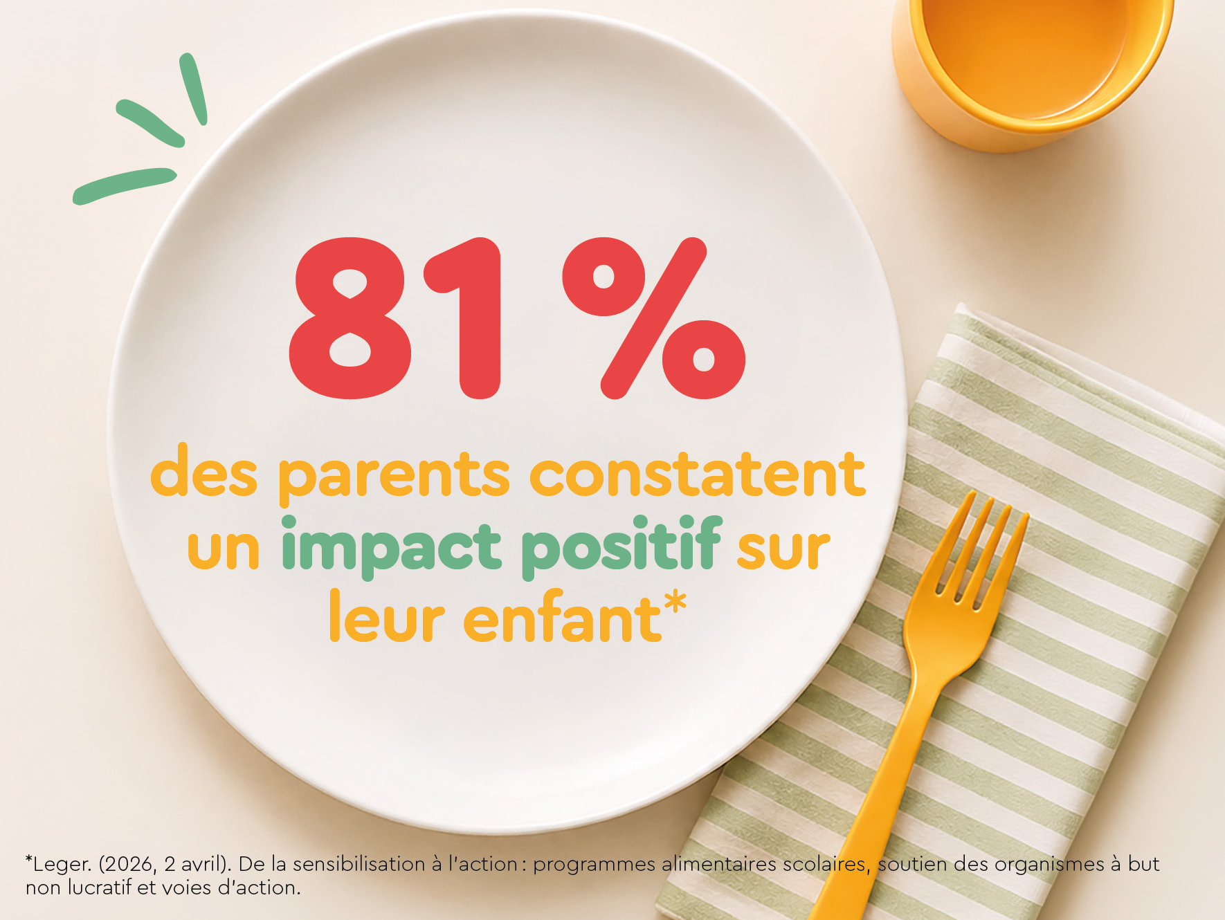 81% des parents constatent un impact positif sur leur enfant