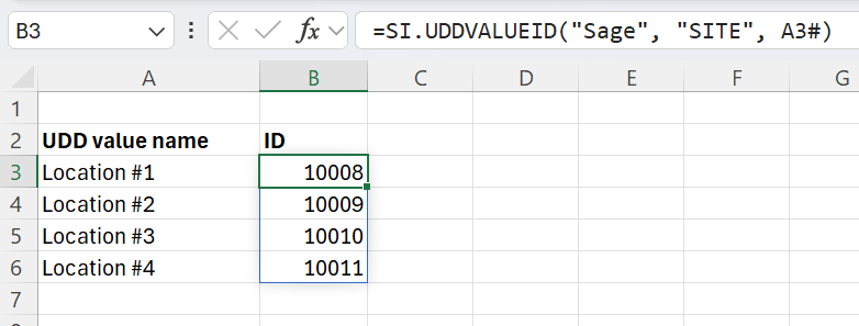 SI UDDVALUEID Velixo SI UDDVALUEID Velixo