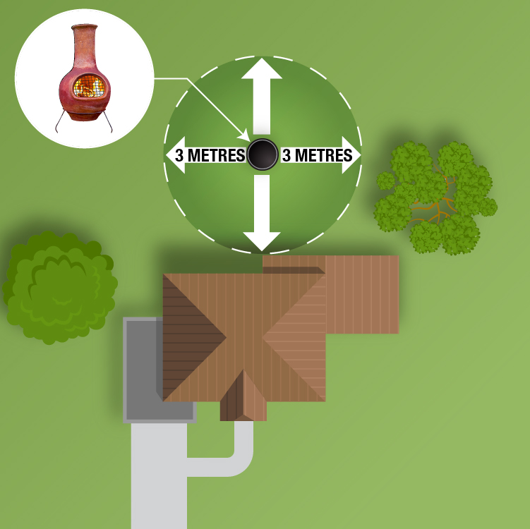 Outdoor fireplace permit