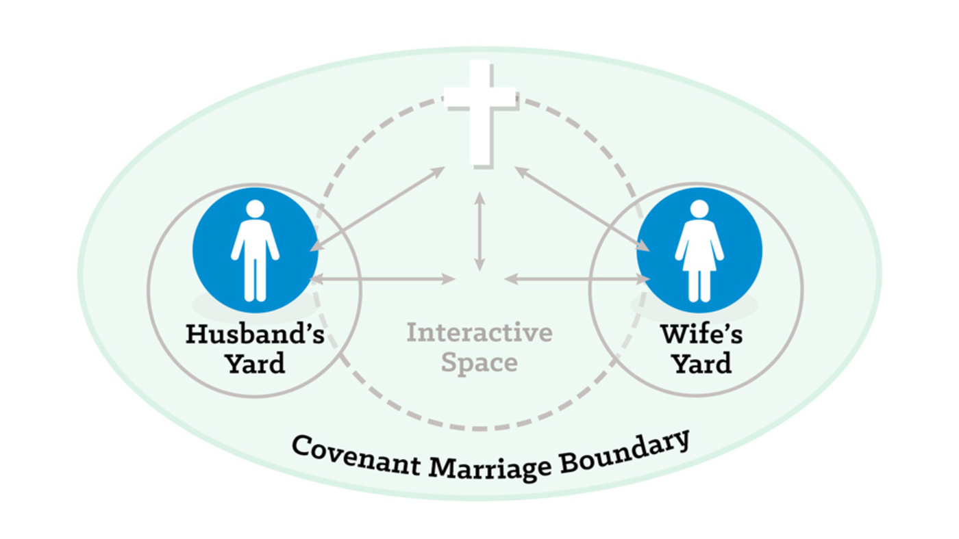 Healthy Marriage Model