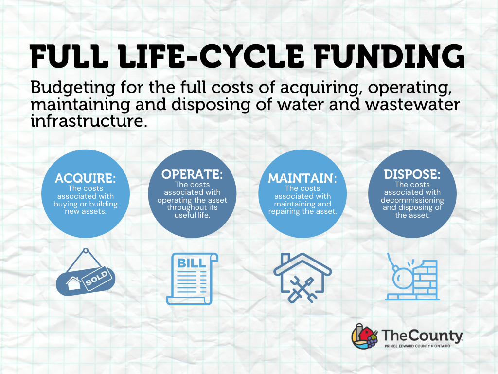 Water and Wastewater Rates | Have Your Say