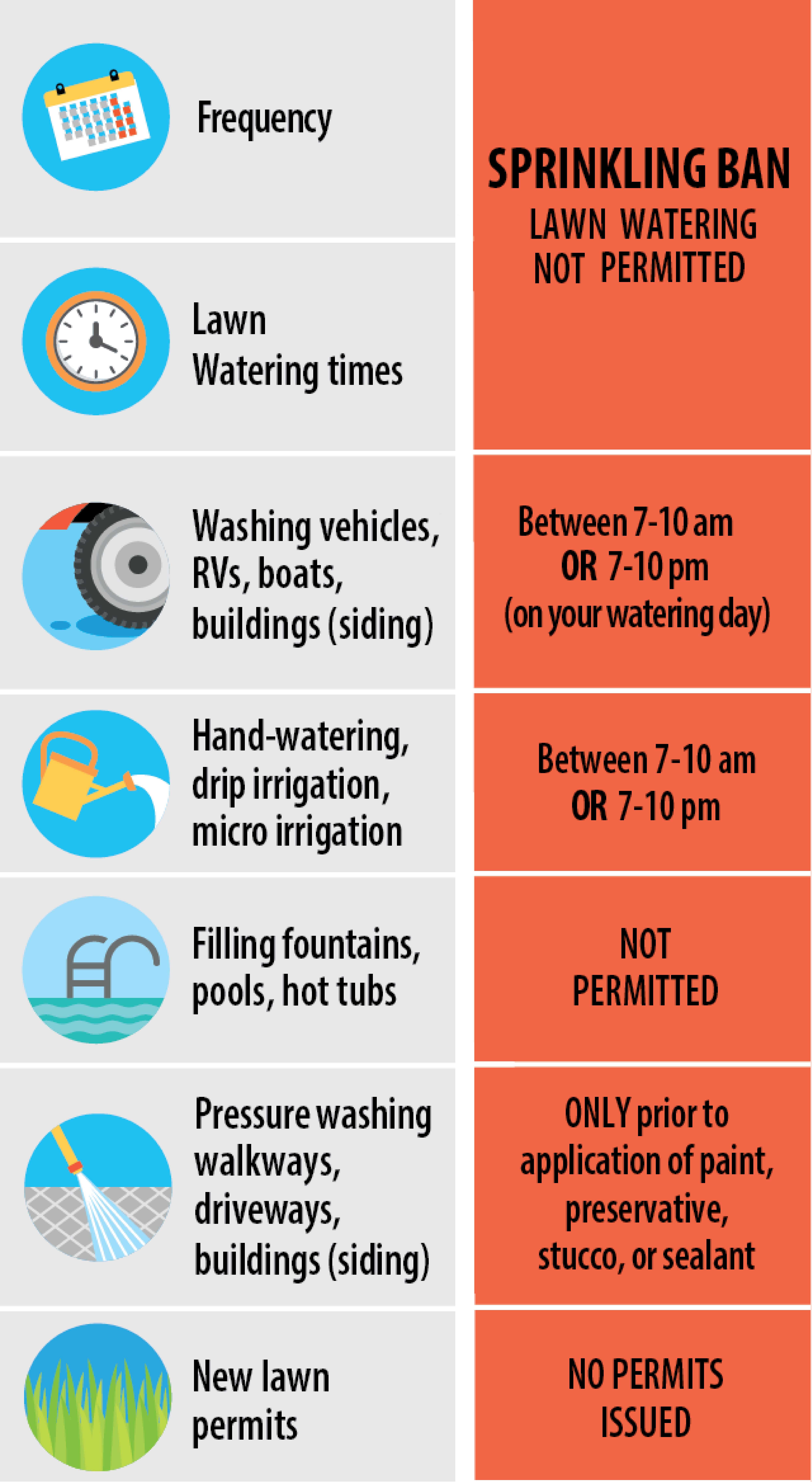 How to Save Water When Watering Lawn: Easy Tips That Work