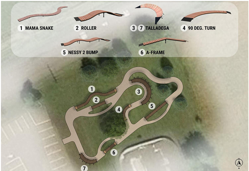 Vue à vol d’oiseau de la configuration de la piste pour cyclistes.