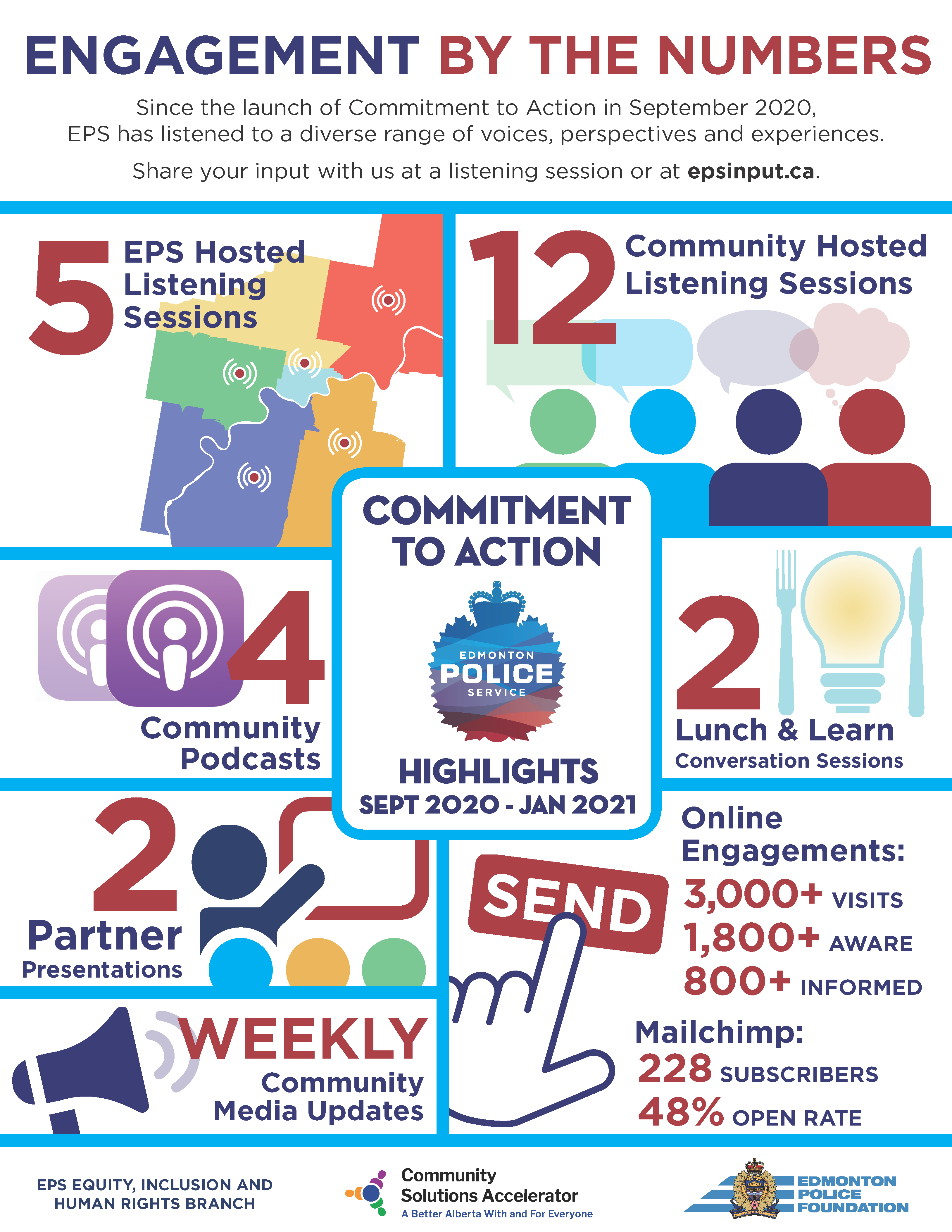 Our Commitment to Action Commitment to Action