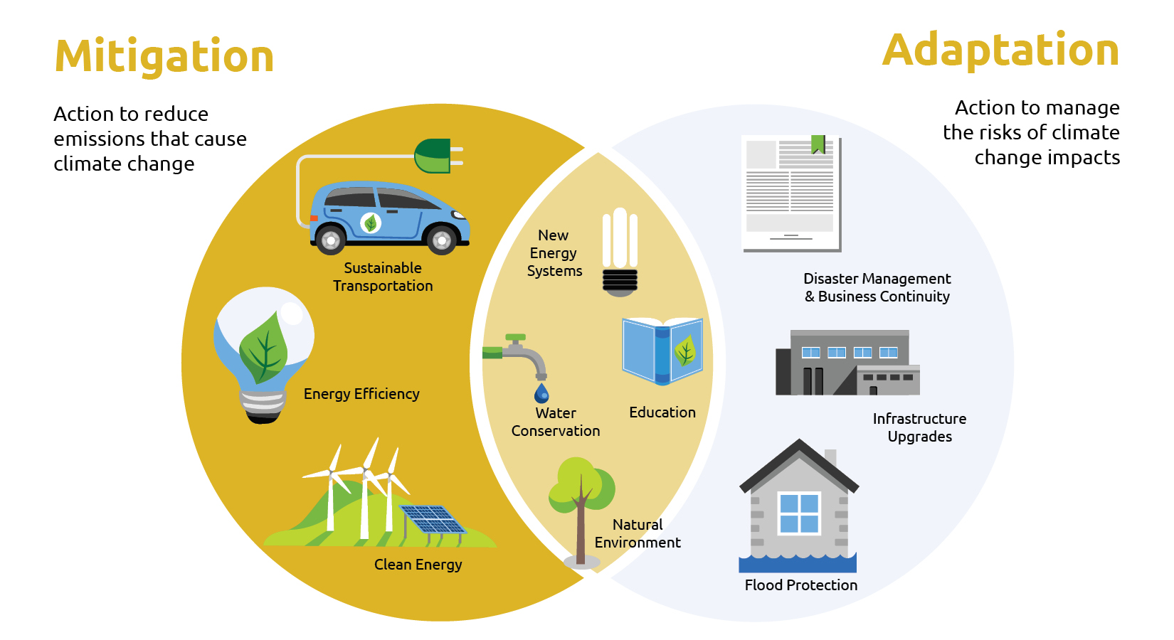 county-of-huron-corporate-climate-change-adaptation-plan-county-of