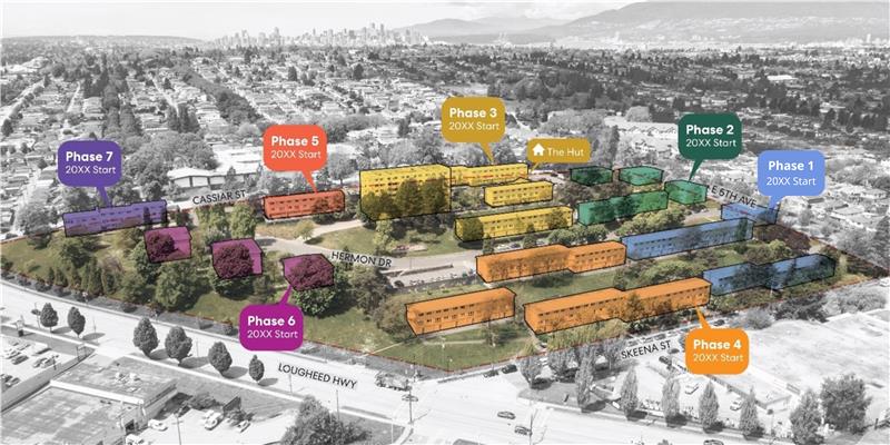 Sketch, coloured seven Phases of new buildings planned for Skeena Terrace. Highrise buildings, trees, mountains frame area between Lougheed Hwy, Skeena St.