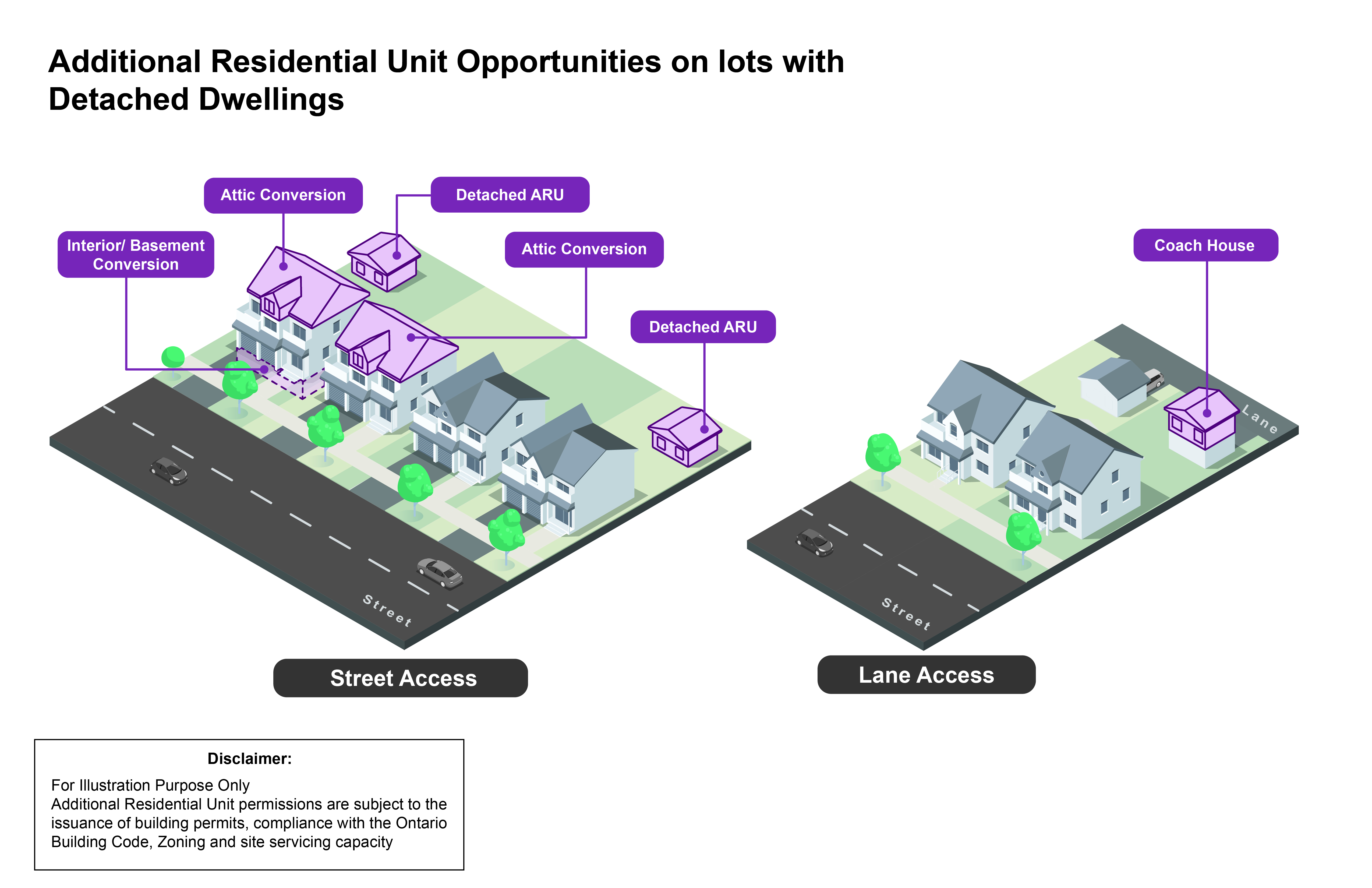 Image showing different opportunities for additional residential units on lots with detached dwellings.