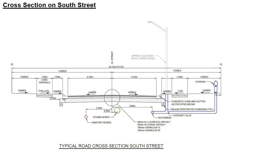 Cross Section diagram of South Street showing measurements for curb and gutter, watermain, storm sewer, and sanitary sewer