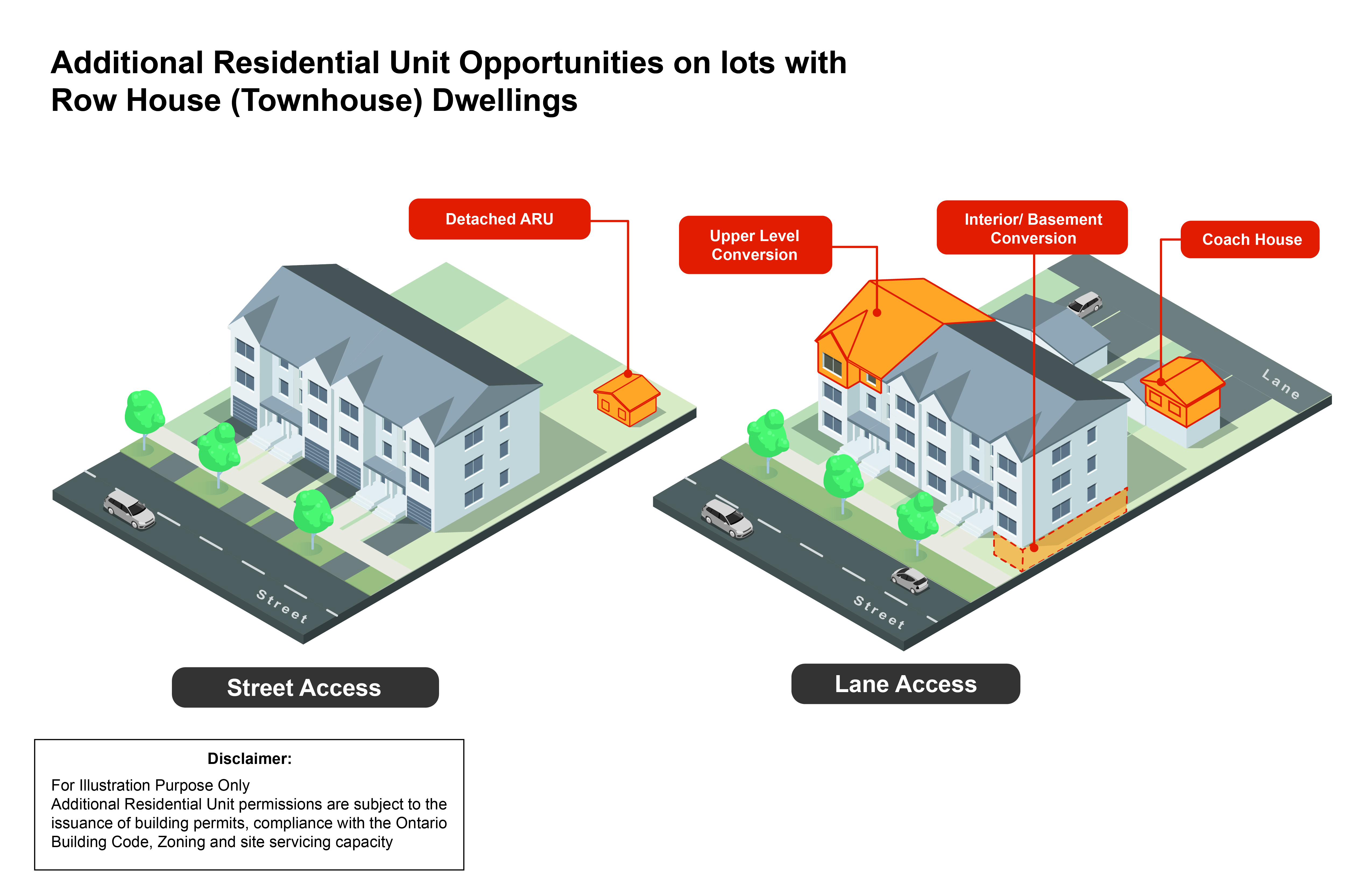 Image showing different opportunities for additional residential units on lots with row house (townhouse) dwellings.