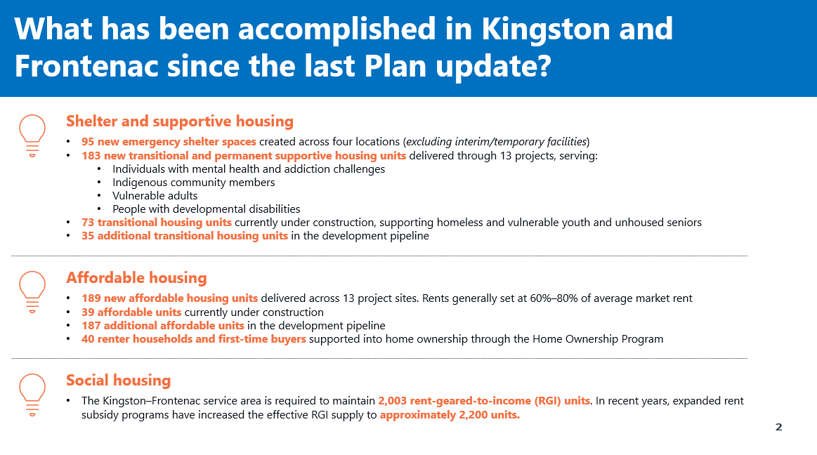 What has been accomplished in Kingston and Frontenac since the last Plan update? Shelter and Supportive Housing •95 new emergency shelter spaces created across four locations (excluding interim/temporary facilities) •183 new transitional and permanent supportive housing units delivered through 13 projects, serving: •Individuals with mental health and addiction challenges •Indigenous community members •Vulnerable adults •People with developmental disabilities •73 transitional housing units currently under construction, supporting homeless and vulnerable youth and unhoused seniors •35 additional transitional housing units in the development pipeline Affordable Housing •189 new affordable housing units delivered across 13 project sites. Rents generally set at 60%–80% of average market rent •39 affordable units currently under construction •187 additional affordable units in the development pipeline •40 renter households and first‑time buyers supported into home ownership through the Home Ownership Program Social Housing •The Kingston–Frontenac service area is required to maintain 2,003 rent‑geared‑to‑income (RGI) units. In recent years, expanded rent subsidy programs have increased the effective RGI supply to approximately 2,200 units. 