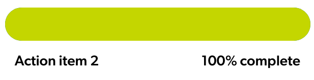 Progress bar for Item #2 showing 100% complete.