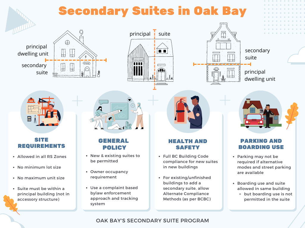 Secondary Suites Study Connect Oak Bay