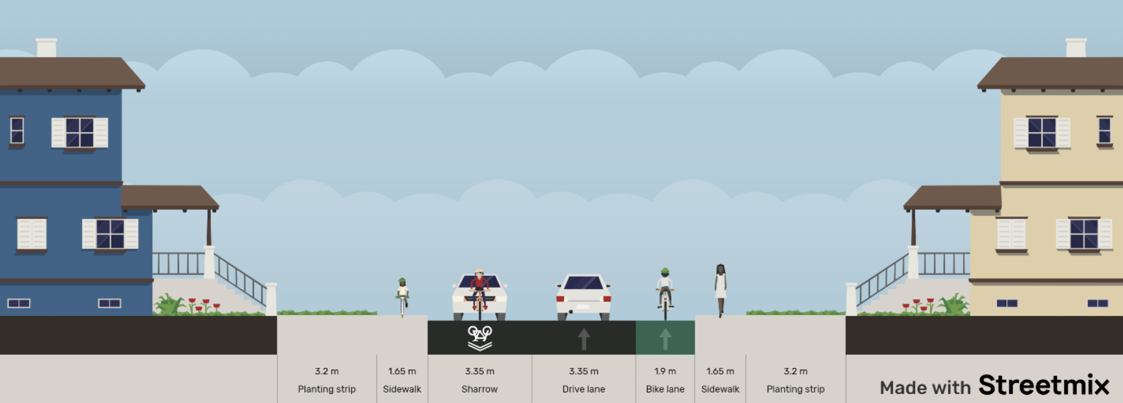 McNeill Avenue Corridor Redesign Connect Oak Bay