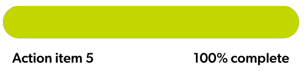 Progress bar for Item #5 showing 100% complete.