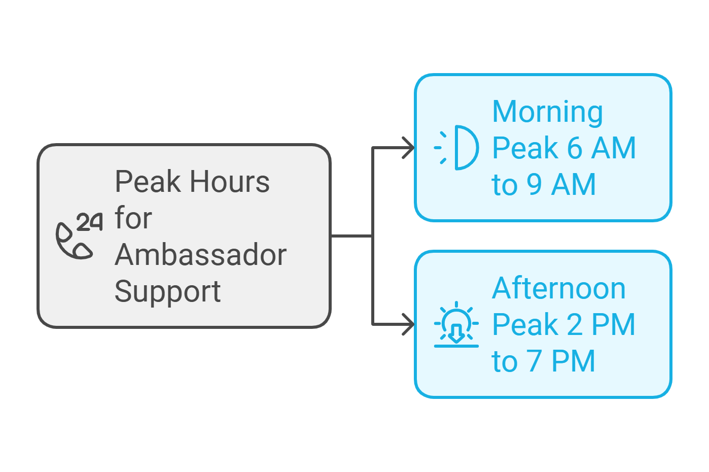MiWay Customer Service Ambassadors | MiVoice