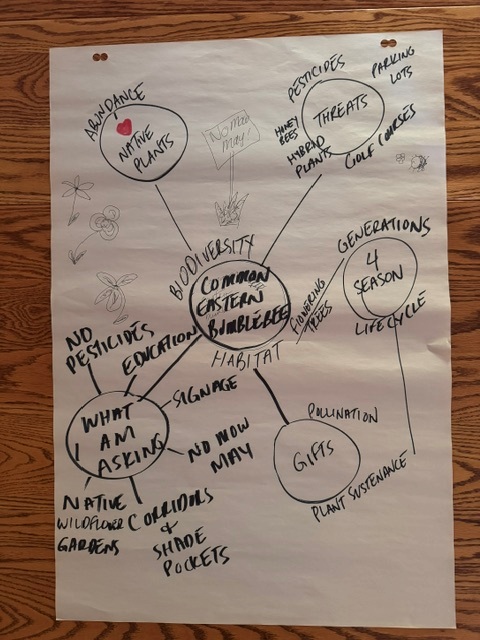 A word map for the common eastern bumblebee, including its habitat and contributions to biodiversity.