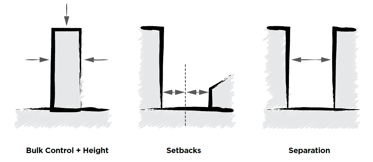 Bulk control and height, setbacks, separation