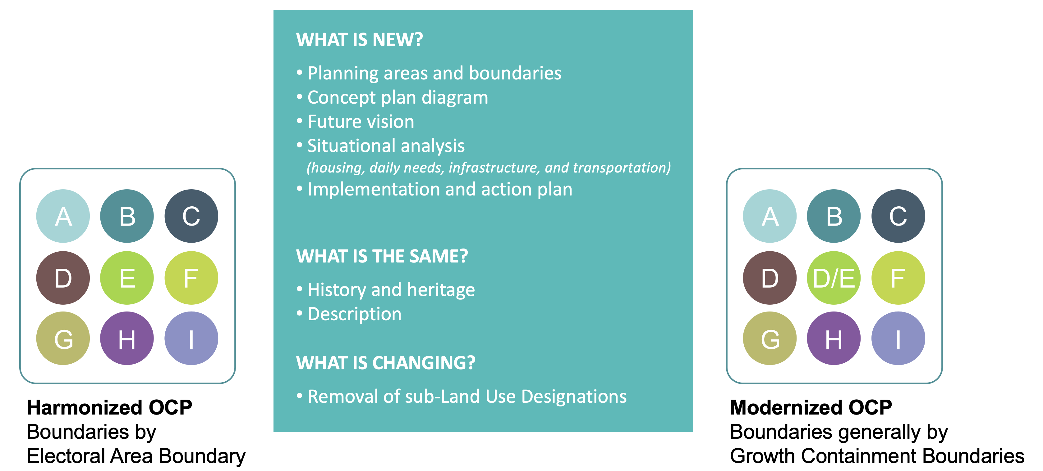 Calgary'S Riley Communities: Local Area Plan Engagement - azoy20h