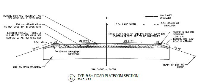 Battersea Road Reconstruction | EngageFrontenac.ca
