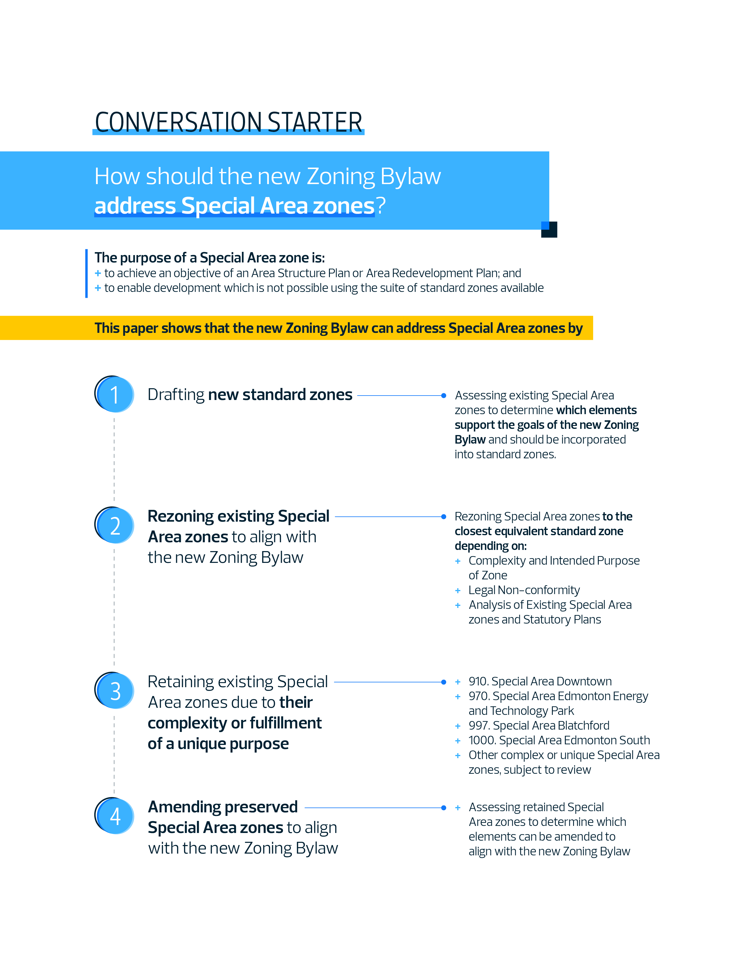 Special Area Zones Engaged Edmonton