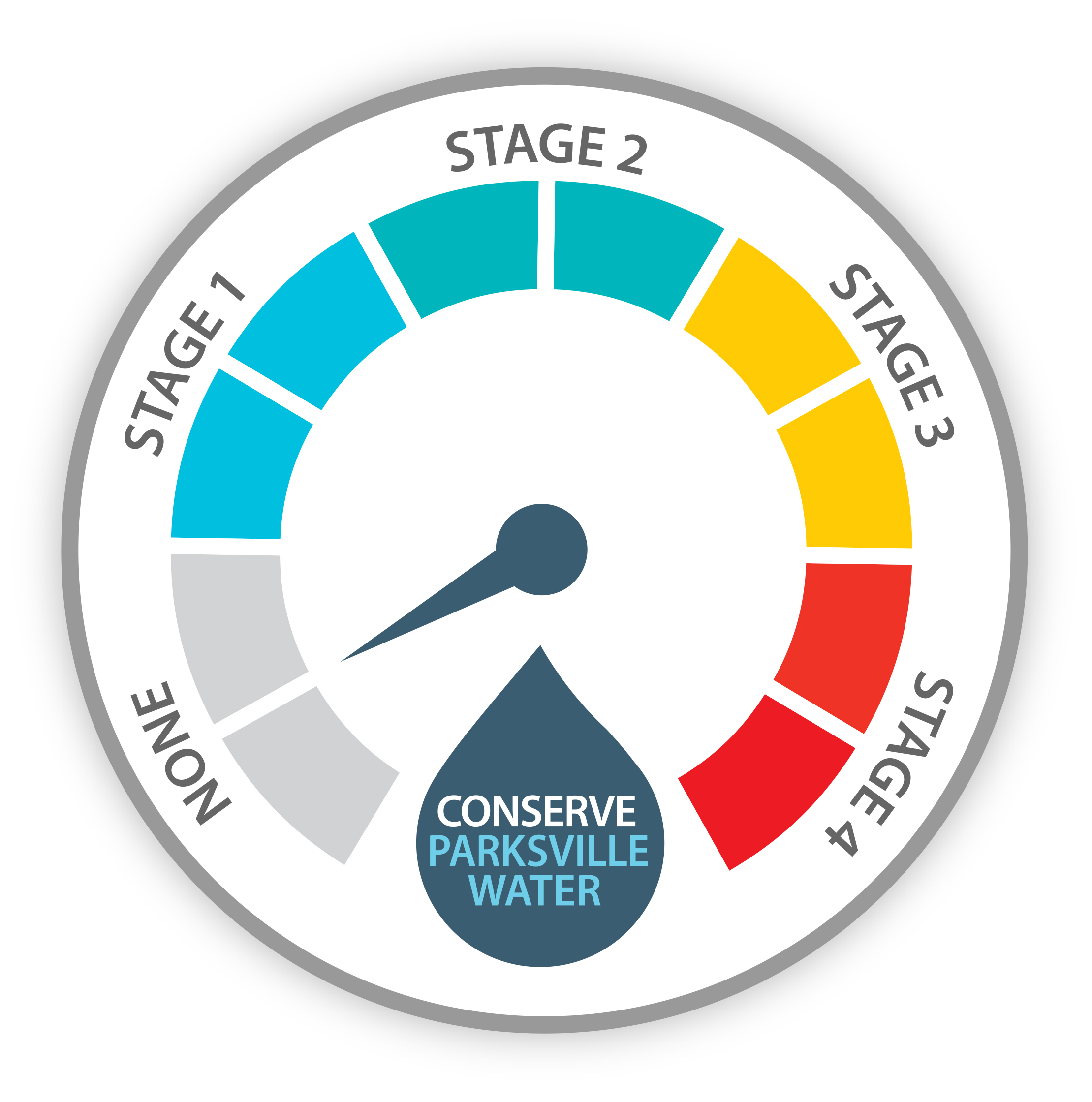 Water Conservation Efforts Essential Comprehensive Water Ban