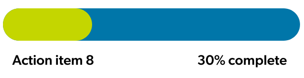 Progress bar for Item #9 showing 30% complete.