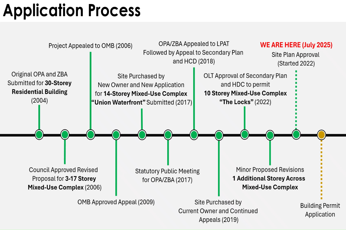 The Locks Development - Project Overview
