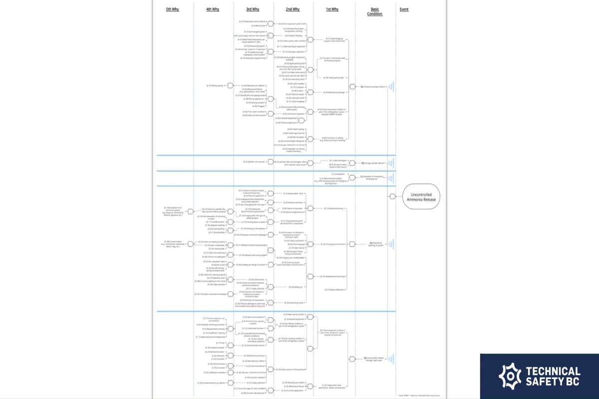 Watch the fault tree tutorial video