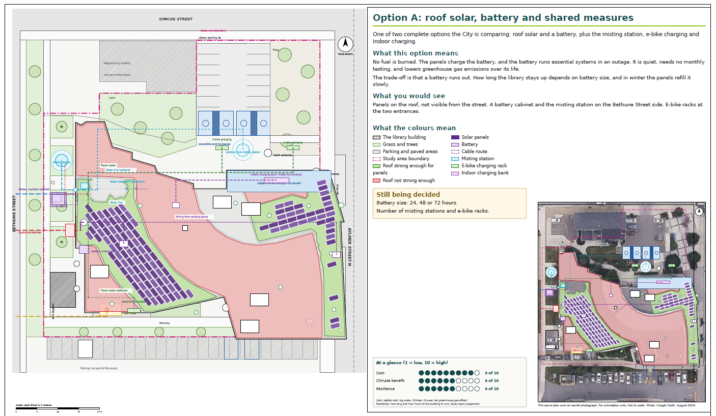 Roof solar, battery, and shared measures proposed design