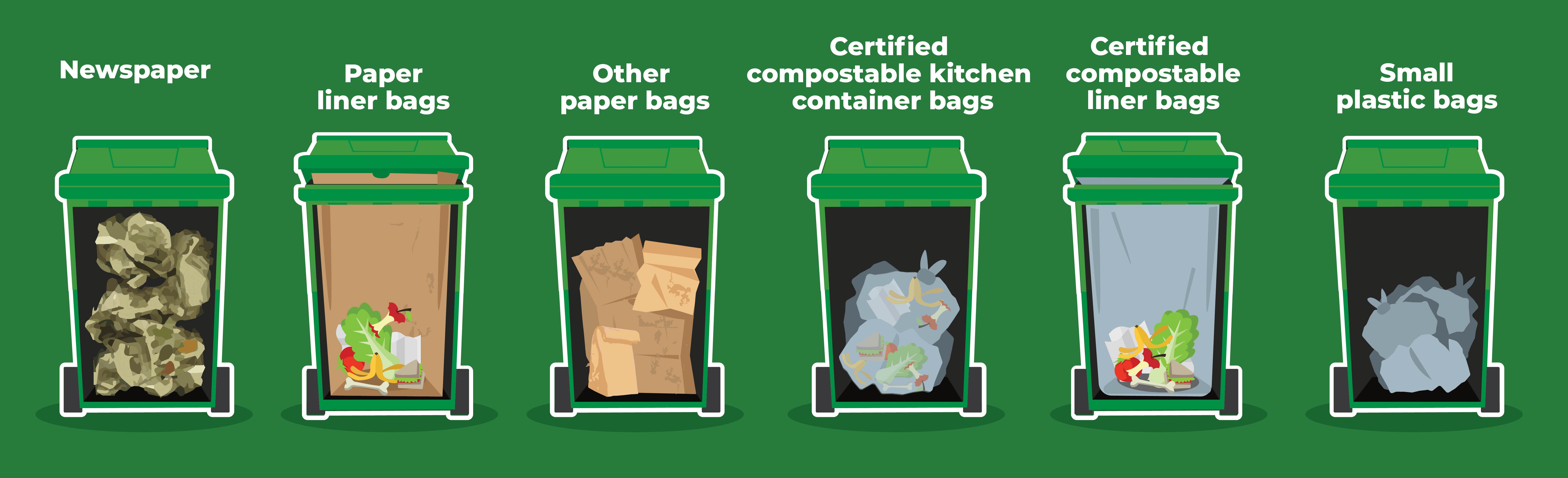 Bin liners Paper, compostable, or plastic? London's Green Bin Get