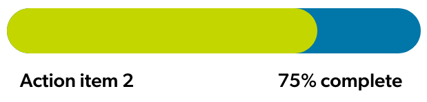 Progress bar for Item #2 showing 75% complete.