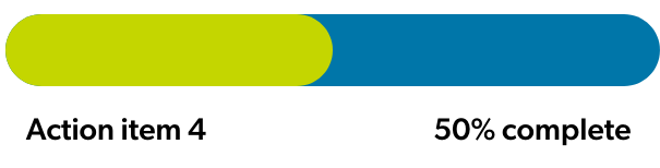 Progress bar for Item #4 showing 50% complete.